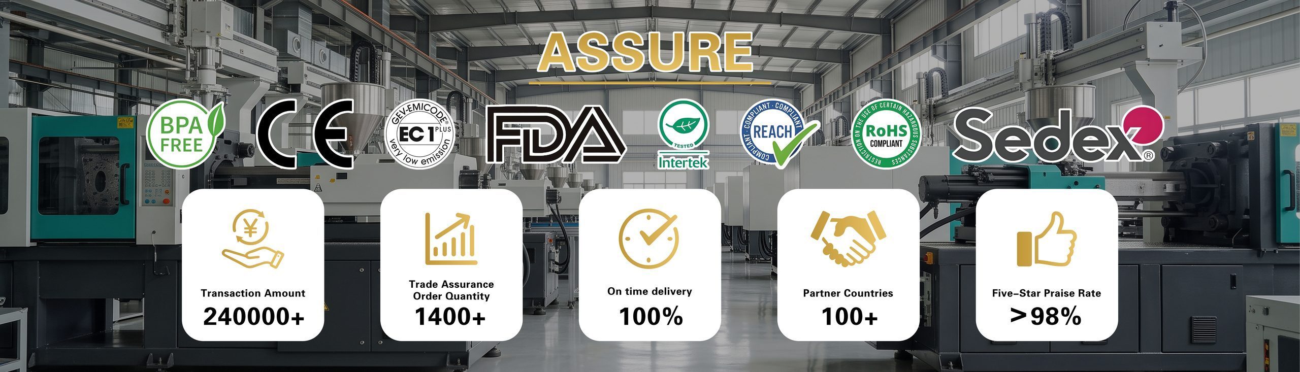 Naike Gifts quality and assurance overview